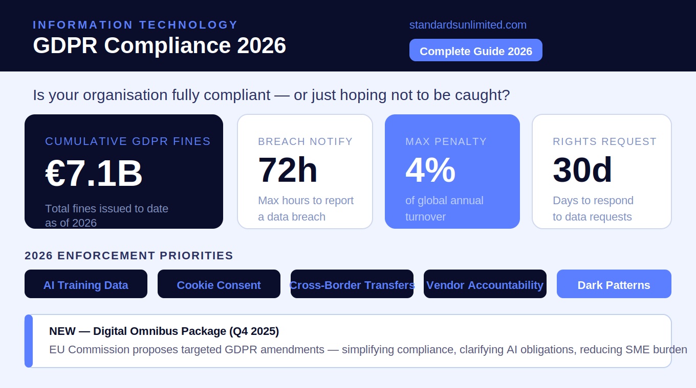 GDPR compliance 2026 guide for organisations