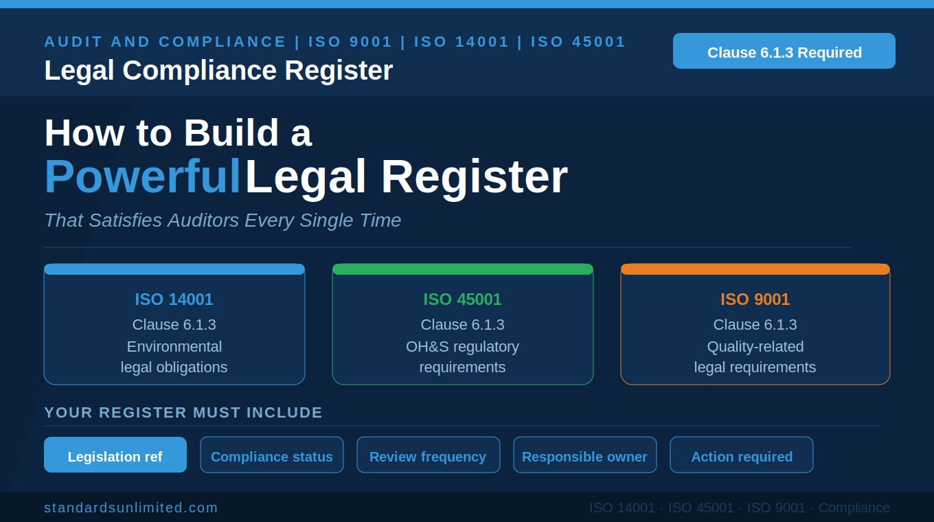legal compliance register ISO 14001 ISO 45001 audit guide