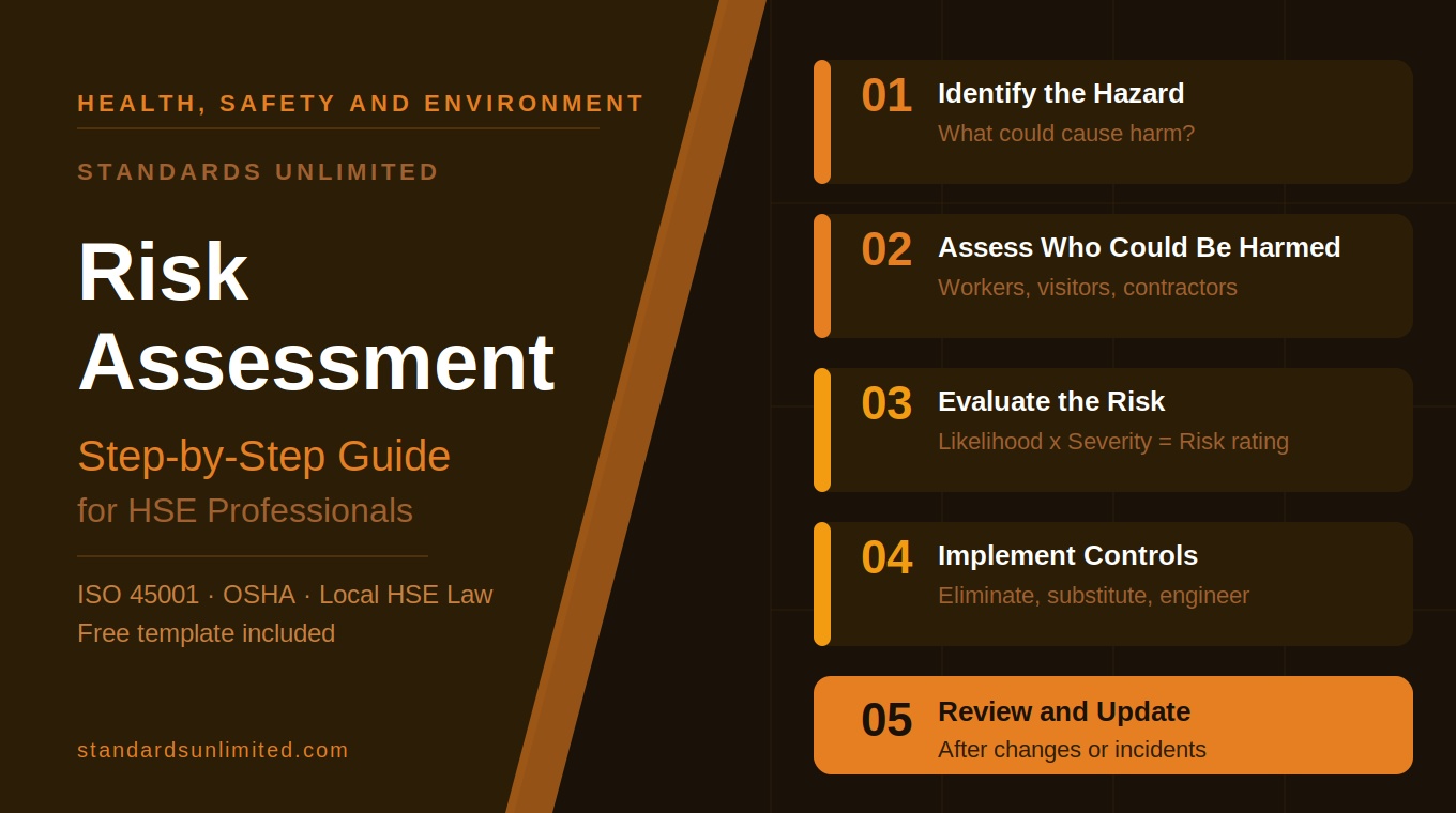 Risk Assessment Step by Step