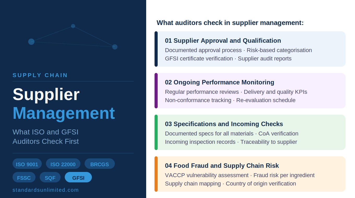 supplier management ISO GFSI audit requirements